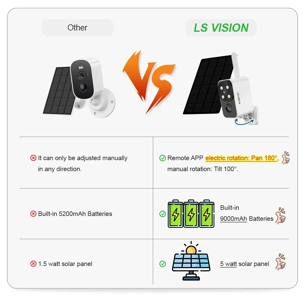 Ls vision câmera solar ao ar l - Outdoor Lighting Wireless avaliação e preço